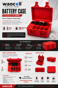 Sony Battery & MMC Storage Box